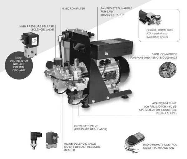 Zerstäubungs-Pumpentechnik HD-70 NC 10-90 Standard 70-105 Bar – Bild 3