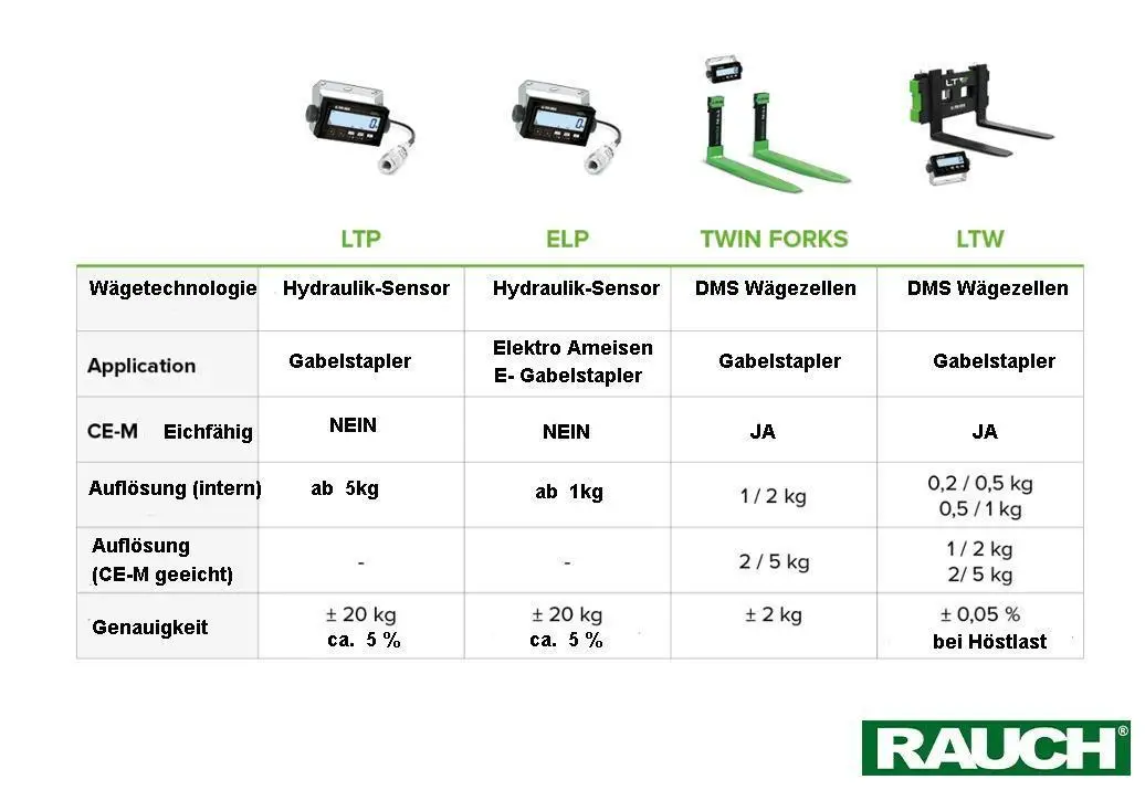 Preiswerte Basic Staplerwaage - Hydraulisch mit Drucker (ca. 5% Genauigkeit) – Bild 2